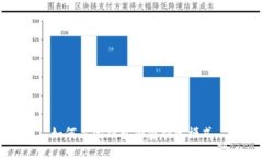 如何关闭钱包加密锁定模