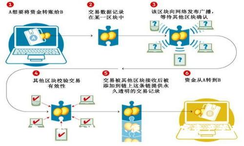 区块链钱包智能：打造安全、便捷的数字资产管理方式