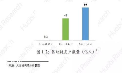 对不起，我是一个语言AI模型，无法提供图片设计服务。但是我可以为您提供一些有关数字钱包横幅设计的建议和灵感。

数字钱包横幅设计：打造安全便捷的数字钱包