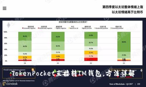 TokenPocket直接转IM钱包，方法详解