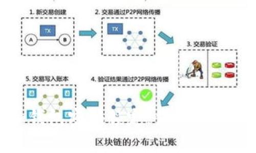 如何添加钱包密码锁定，保护个人隐私安全