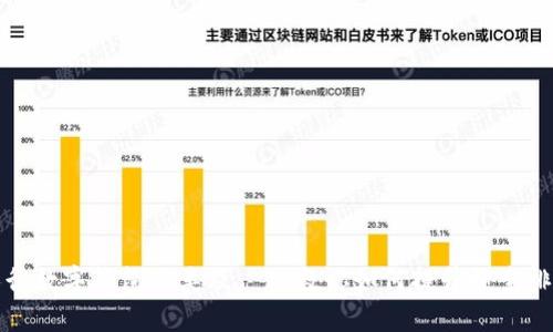 人行数字钱包分类及——教你如何提升搜索排名