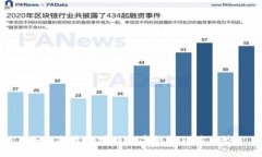 如何投资区块链数字钱包