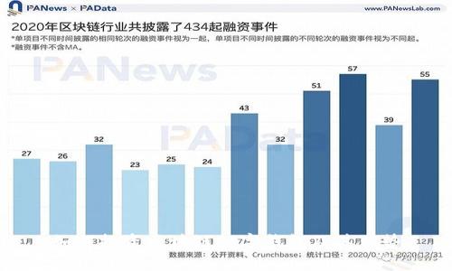 如何投资区块链数字钱包及其优势