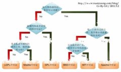 标题IM钱包地址互转是否需