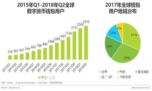 为什么选择工行数字钱包？