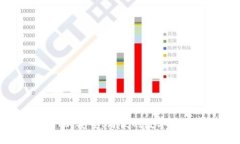 数字钱包178：安全、简便