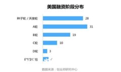 如何创建数字钱包并管理