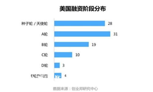 如何处理im钱包代币被标记风险问题