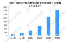 如何查询数字钱包地址记