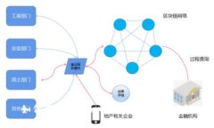 如何在imToken中找到BSC钱包