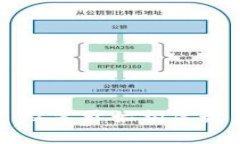 Ipad装im钱包：从零开始构建最简易数字钱包！