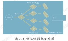 IM钱包 2.0：全面支持比特