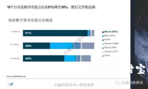 数字钱包的前世今生及其与支付宝的关系