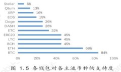 国内用户如何下载imToken