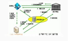 IM钱包-一款安全高效的数字资产钱包