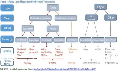 了解IM波场钱包——支持TRON dapp的一站式数字资产管理工具