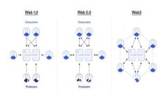 如何在imToken中查询任意数字货币的余额？