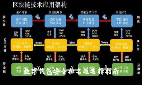 数字钱包安全排名及选择指南