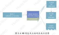 IM钱包APP开发指南：从构思到发行的完整流程和技