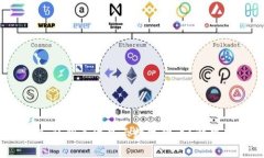 TokenIM导入私钥无法显示数