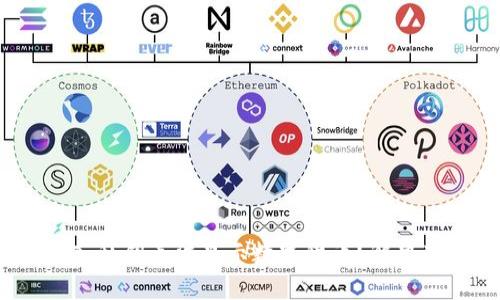 TokenIM导入私钥无法显示数字货币？解决办法在这里！