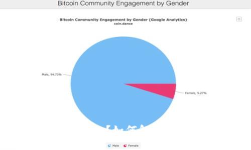 什么是Tokenim？如何解决无网络问题？