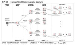 区块链钱包开源代码：一站式解决数字货币安全