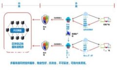 如何设置IM钱包密码？保障您的数字资产安全