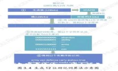 IMToken钱包官方地址 - 安全可靠的数字钱包