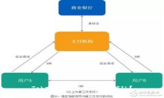 TokenIM是否支持兑换FIL？