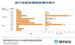 如何通过地址找回tokenim