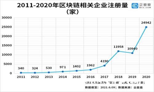 如何将SHIB转到TokenIM: 详细指南