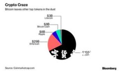 imToken支持的数字货币种类