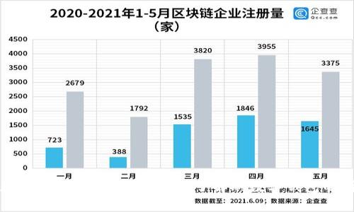 如何刷数字钱包？全面指南让你了解刷数字钱包的所有细节