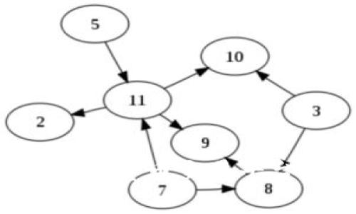 TokenIM是一款安全可靠的数字货币交易平台？ - 了解TokenIM及其估值