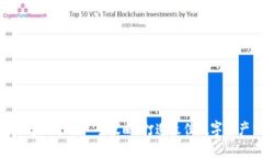 Tokenim平台运营推广全攻略：打造最佳数字资产交