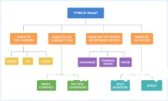 注册TokenIM，需要使用手机