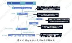 数字货币钱包行业现状及