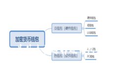 硬钱包数字人民币：为什