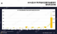 区块链钱包创建教程及相