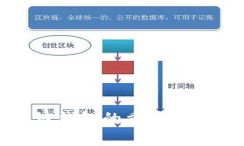 探究区块链钱包的重要性和使用方法