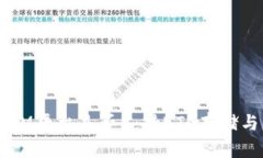 TokenIM平台是否支持BTC存储