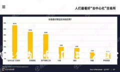 TokenIM 支持存储狗狗币吗？