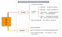 数字钱包使用中的未知错