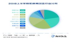 数字钱包设置机构：未来