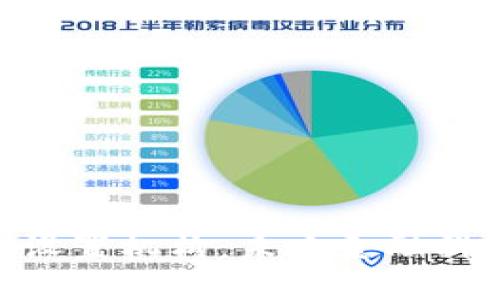 数字钱包设置机构：未来金融科技的关键