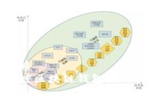 优质百度区块链钱包使用