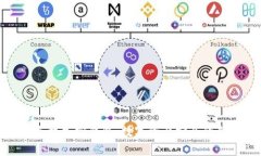 三星手机加密钱包：数字