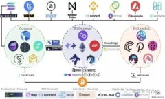 关于“tokenim怎么进不去了